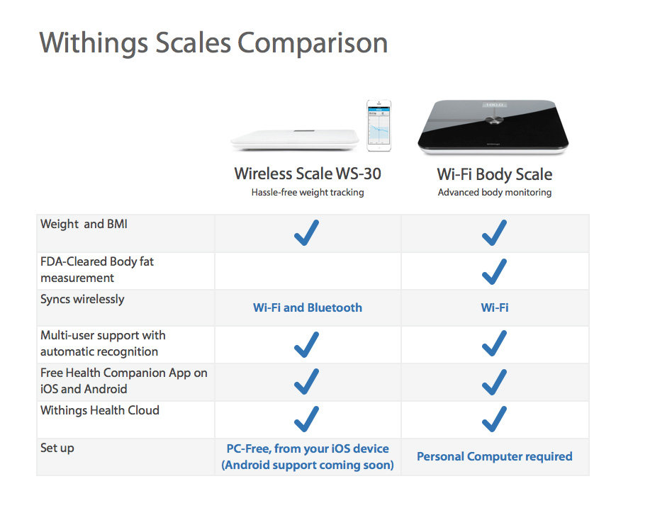 Withings Smart Body Analyzer WS-50