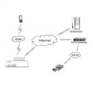 GoIP 8 - VoIP-GSM-шлюз