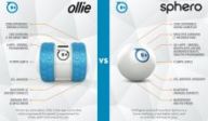 Orbotix Ollie — управляемый робот для iPhone/iPod/iPad/Android